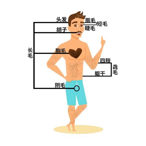 臉上長黑毛|身上有一根毛特別長，是長壽象徵，還是癌變前兆？